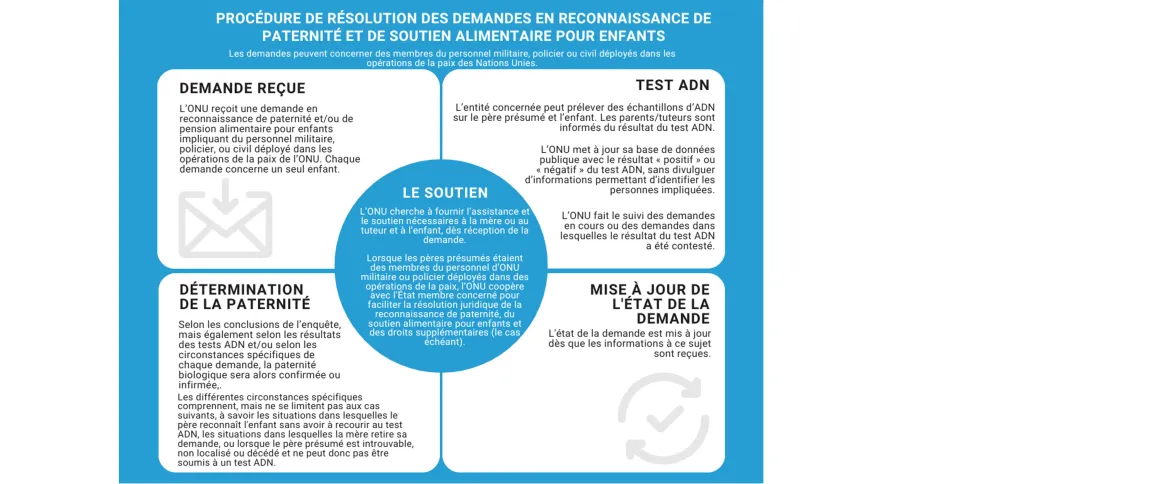 Paternity_French_Graphic